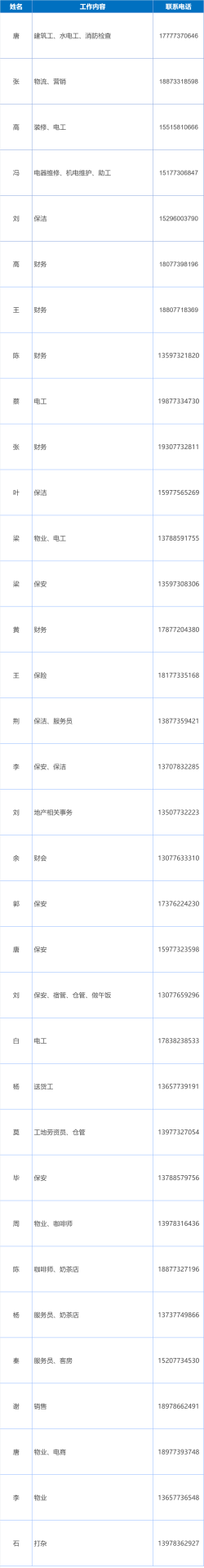 家门口智慧就业服务站（零工驿站）信息栏