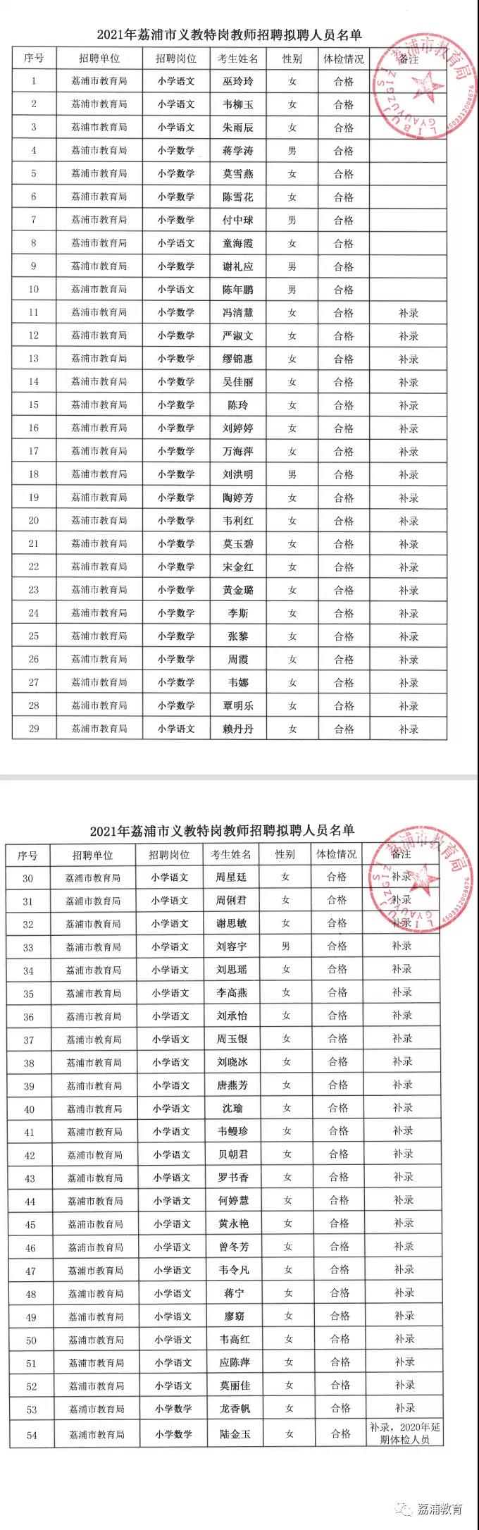 2021年荔浦市义教特岗教师拟聘用名单公示