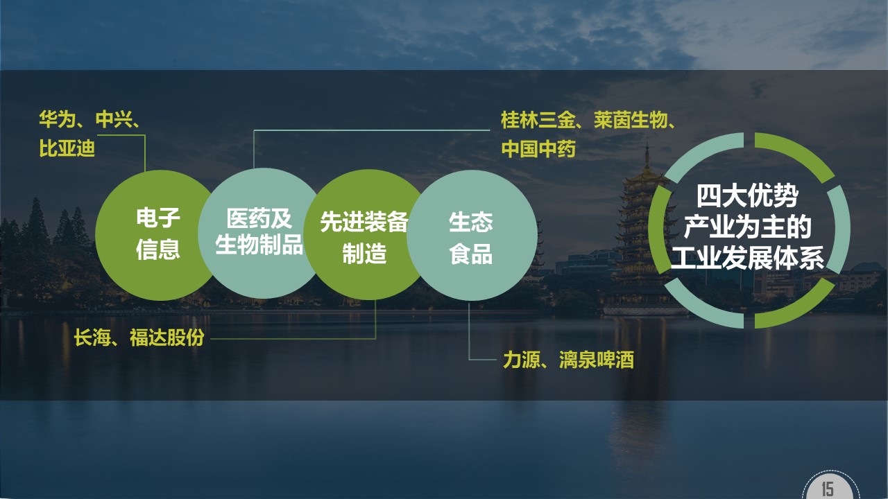 桂林就业创业环境推介