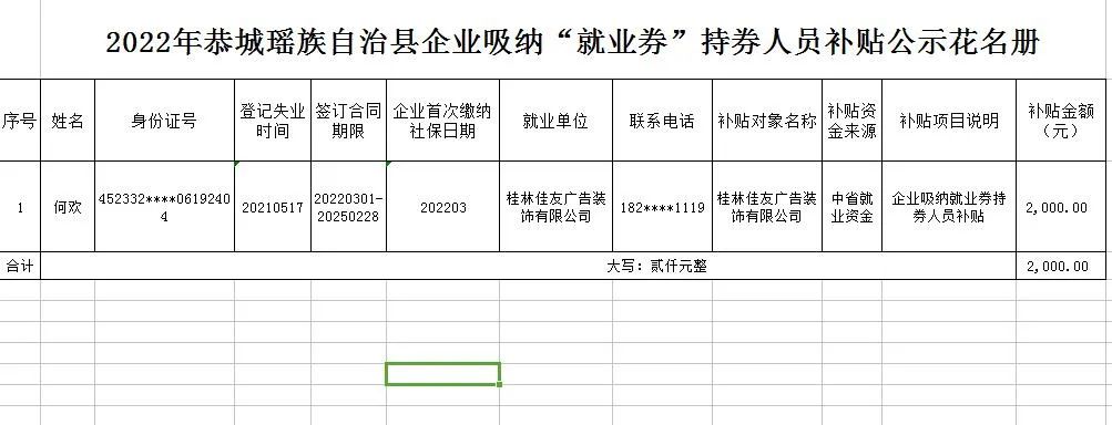 关于给予桂林佳友广告装饰有限公司企业吸纳“就业券”持券人员 补贴的公示