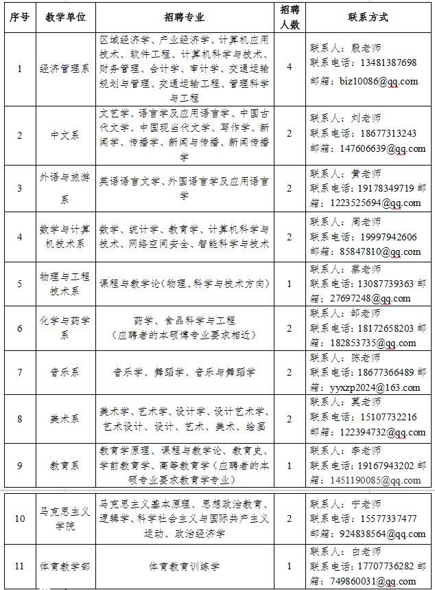 2024广西桂林师范高等专科学校招聘21人公告