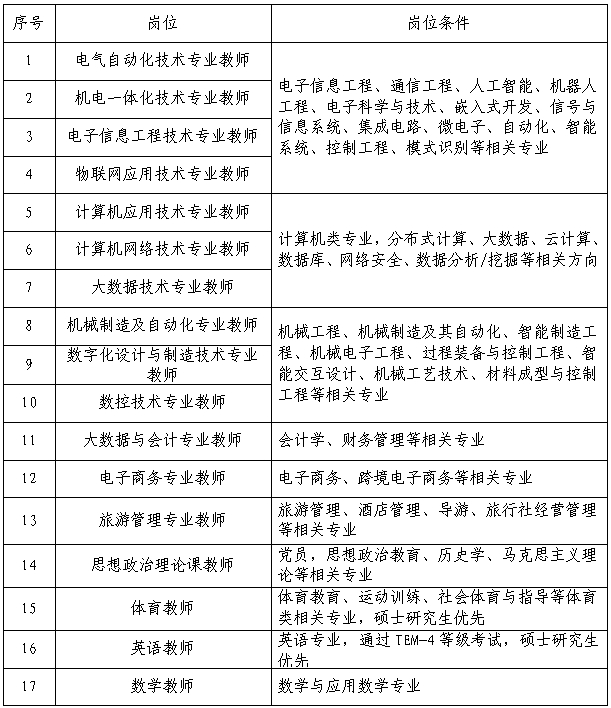 2024年广西桂林信息工程职业学院人才招聘公告