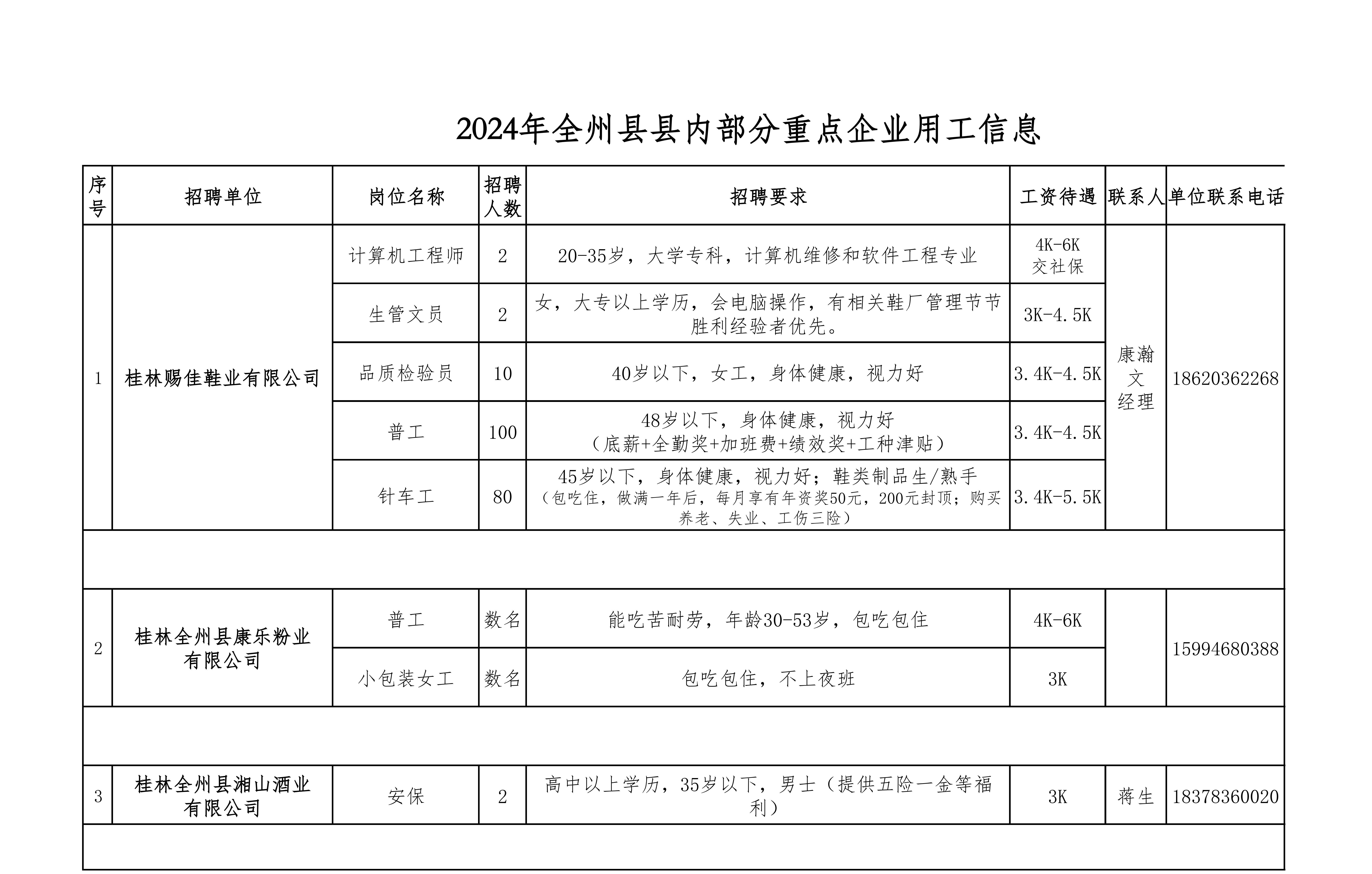 副本2024年全州县部分重点企业招聘(2024)_00.png
