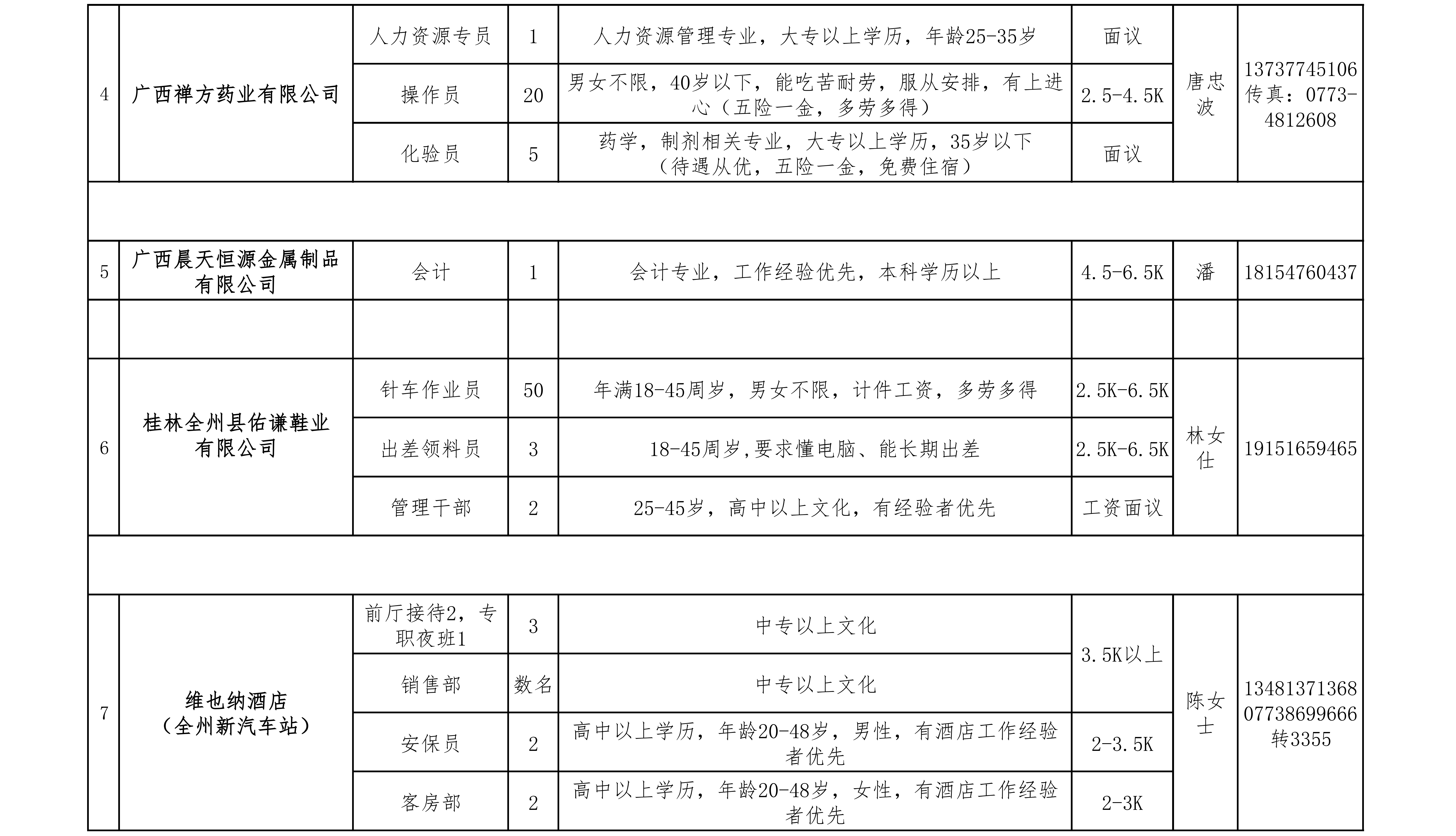 副本2024年全州县部分重点企业招聘(2024)_01.png