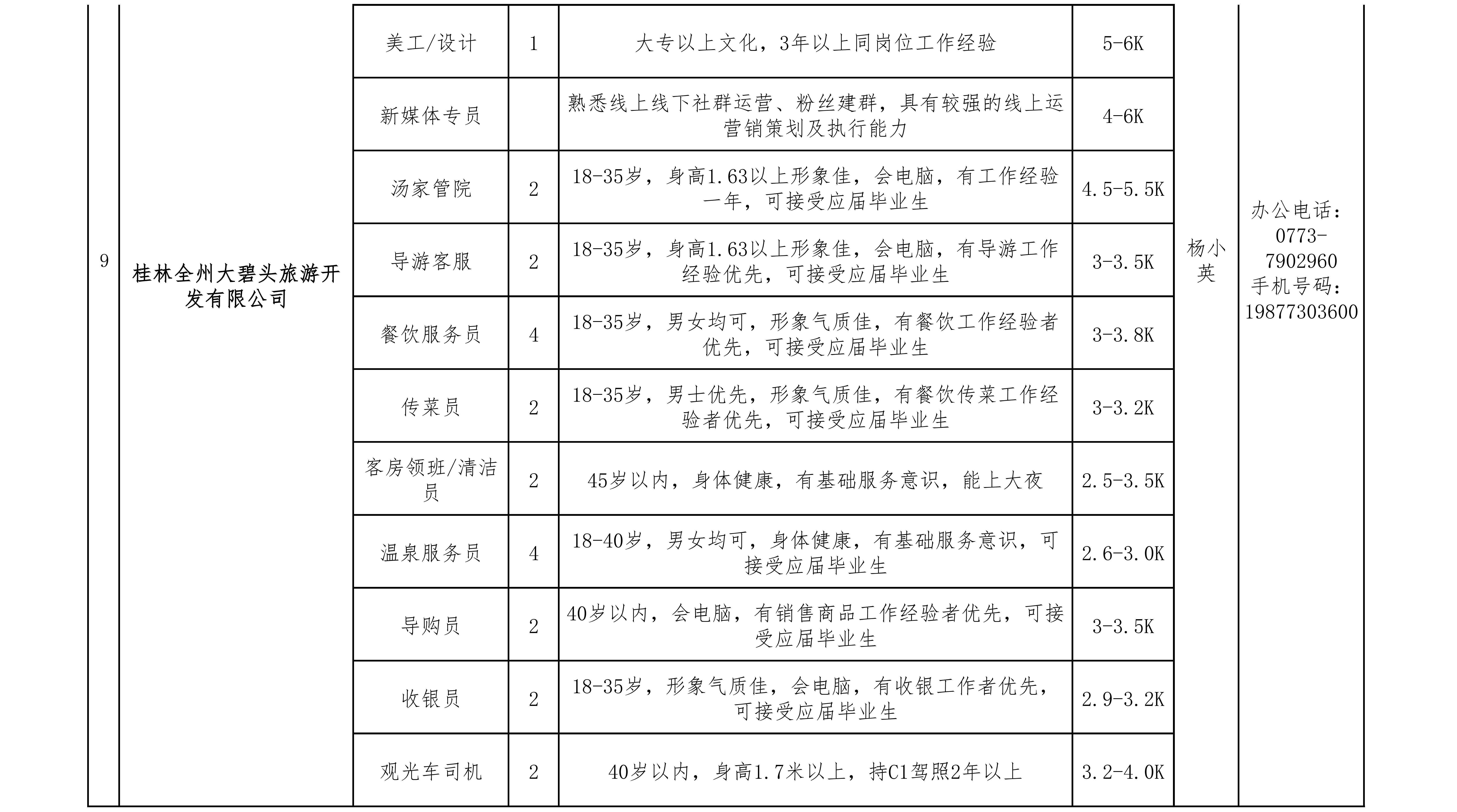 副本2024年全州县部分重点企业招聘(2024)_03.png