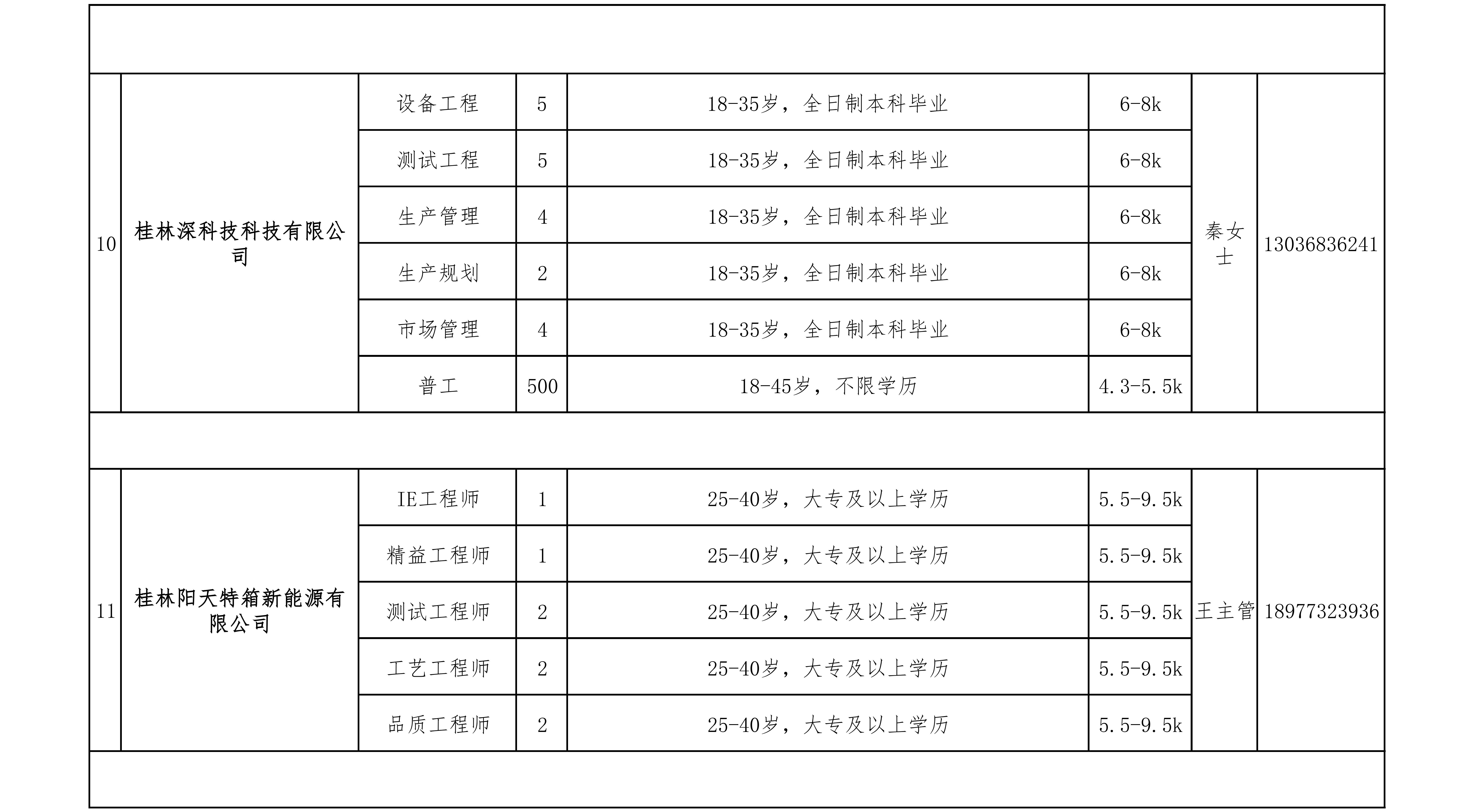 副本2024年全州县部分重点企业招聘(2024)_04.png