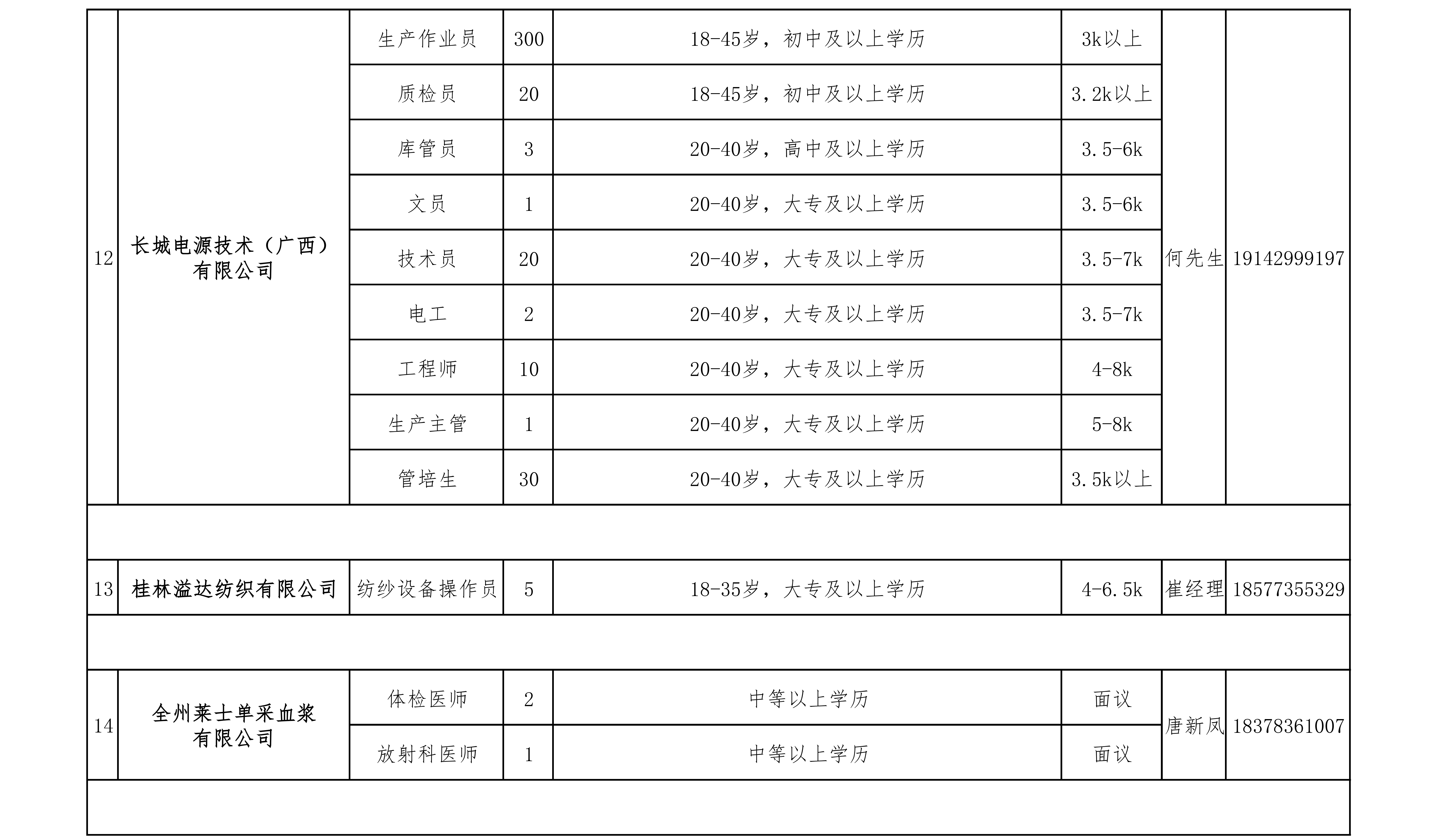 副本2024年全州县部分重点企业招聘(2024)_05.png