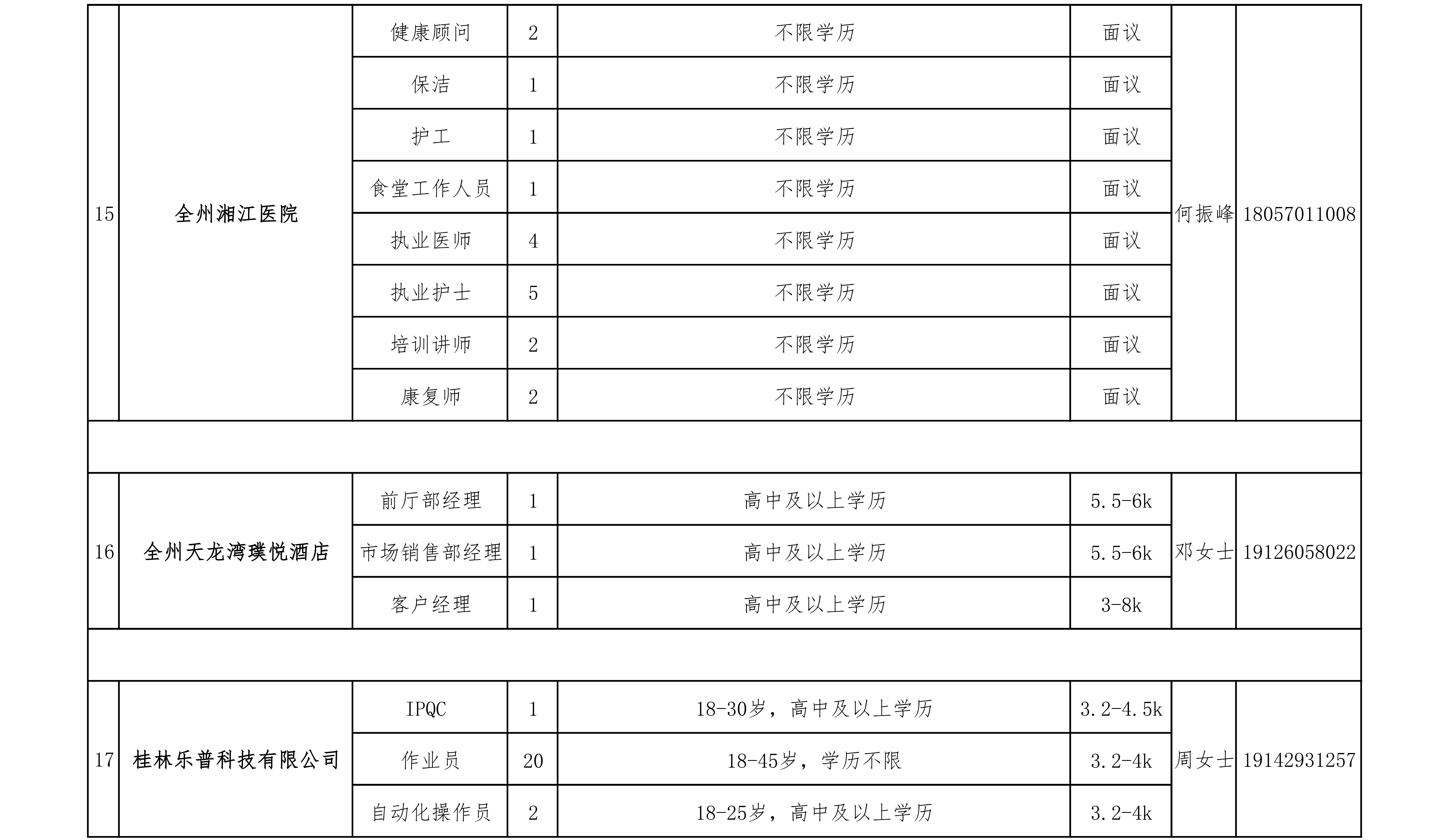 副本2024年全州县部分重点企业招聘(2024)_06.png