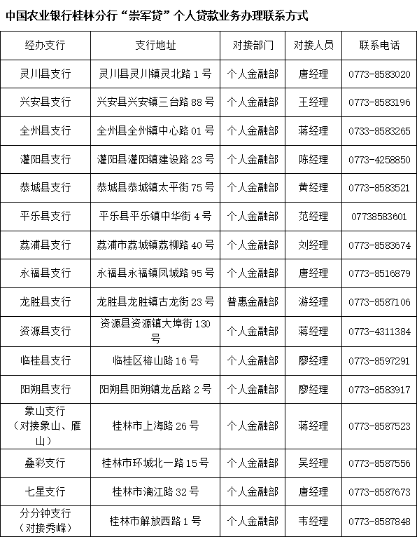 中国农业银行桂