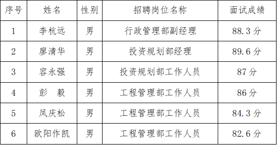 面试成绩.png