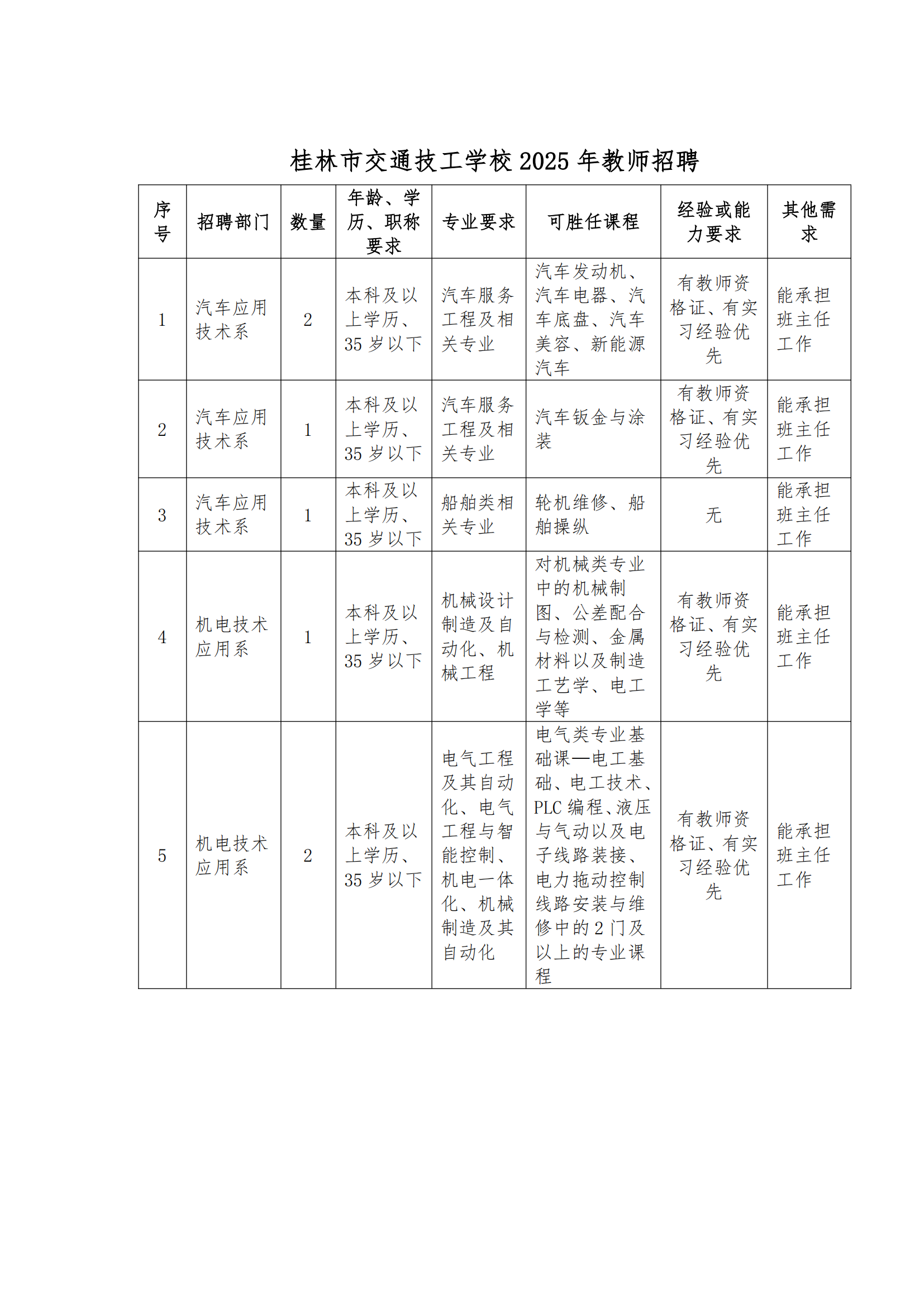桂林市交通技工学校2025年教师招聘公告_02.png
