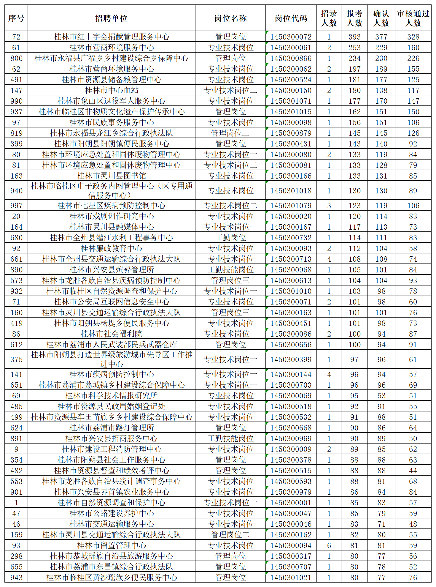 1769740585165965.png P020260130377855365974_countbk.png