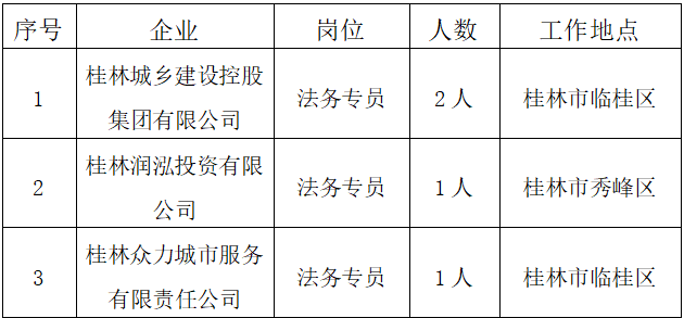 桂林城乡建设控股集团有限公司公开招聘公告